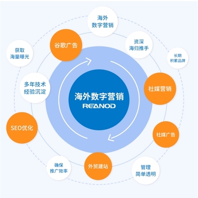 小有所成，大有可为 瑞诺国际入选河北省第一批优质中小企业服务机构