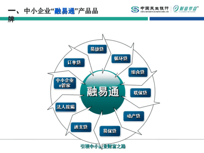 中小企业金融服务品牌及'融易通'主要产品助力企业发展