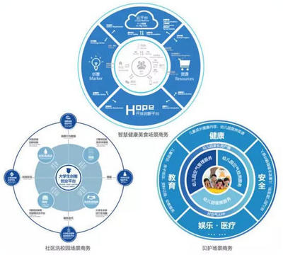 海尔U+如何助力科技创新型中小企业突破发展瓶颈