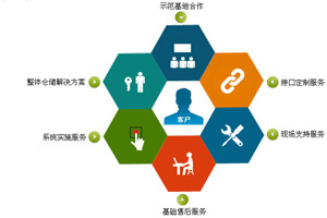 中小企业引进ERP系统 驱动管理变革与创新