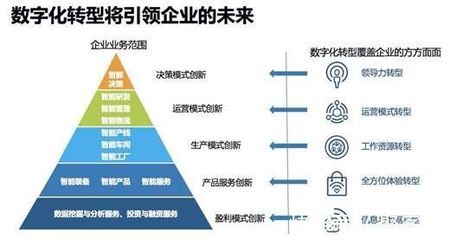 凯方企业家丨盘点吉林省五大互联网品牌，助力中小企业数字化升级