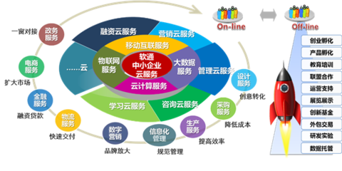 第七届智博会展商介绍系列——软通动力 中国智慧城市领军企业与中小企业服务